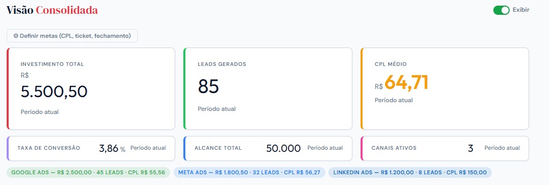 Clavis — Visão Consolidada